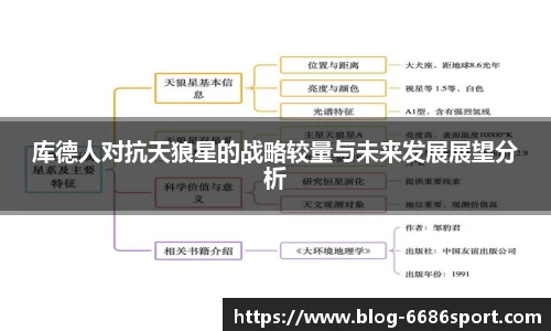 库德人对抗天狼星的战略较量与未来发展展望分析