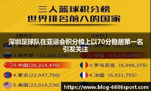 深圳足球队在亚运会积分榜上以70分稳居第一名引发关注