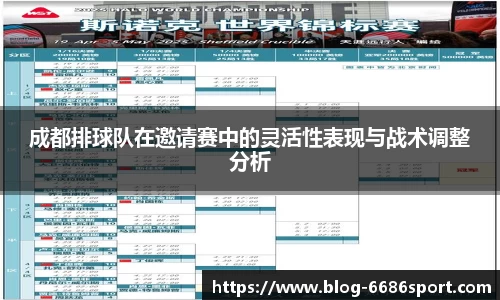 成都排球队在邀请赛中的灵活性表现与战术调整分析